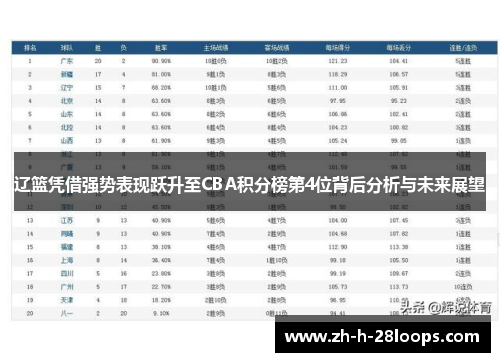 辽篮凭借强势表现跃升至CBA积分榜第4位背后分析与未来展望