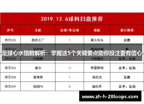 足球心水指数解析：掌握这5个关键要点助你投注更有信心
